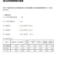 令和7年度神奈川県立中等教育学校の入学者の募集に係る合格者数集計結果