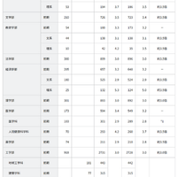 令和7年度一般選抜出願状況と選考結果