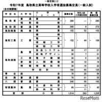 令和7年度　鳥取県立高等学校入学者選抜募集定員（一般入試・全日制）