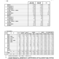 令和7年度 秋田県公立高等学校入学者選抜1次募集 志願状況（志願先変更後）