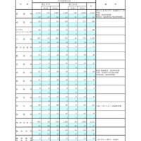 全日制総括