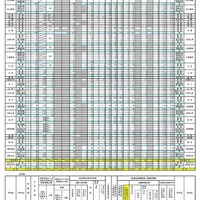 令和7年度島根県公立高等学校入学者選抜 一般選抜出願者数（志願変更後）