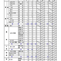 空知学区