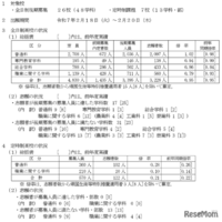 令和7年度山梨県公立高等学校入学者選抜 全日制後期募集および定時制課程の志願者数について（甲陵高校を除く）