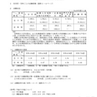 令和7年度山口県公立高等学校入学志願者数について