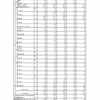 令和7年度東京都立高等学校入学者選抜受検状況（総括表）