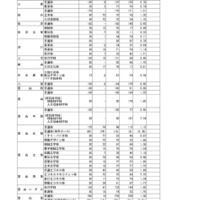 令和7年度富山県立高等学校入学者選抜