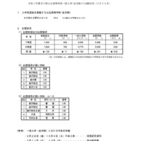 令和7年度石川県公立高等学校一般入学（全日制）の出願状況（2月25日現在）