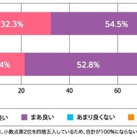 学校制服・体操服のリユース（再利用）についてどう思うか（単数回答）