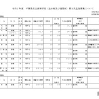 令和7年度千葉県私立高等学校（全日制および通信制）第2次生徒募集について