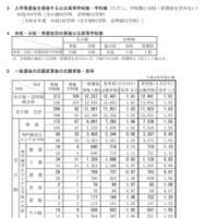 令和7年度新潟県公立高等学校入学者選抜一般選抜志願変更後の志願状況