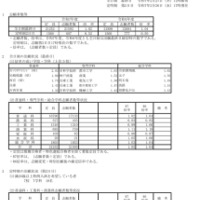 令和7年度兵庫県公立高等学校入学者選抜出願状況：全日制（出願最終日）