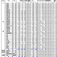 石狩学区