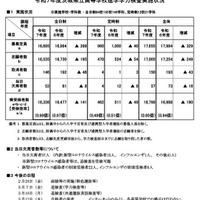 令和7年度茨城県立高等学校進学学力検査実施状況