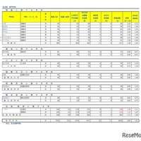 令和7年度埼玉県公立高等学校入学者選抜学力検査実施状況（令和7年3月3日更新）