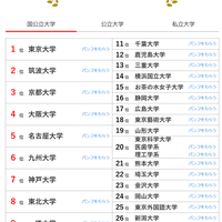 人気ランキング全国版（2025年2月28日）国公立大学