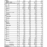 令和7年度 東京都立高等学校入学者選抜入学手続状況総括表＜全日制＞