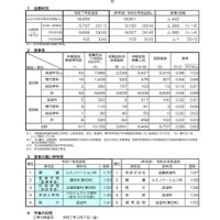 令和7年度京都府公立高等学校入学者選抜（中期選抜）に係る志願者数について