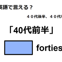 英語で「40代前半」はなんて言う？