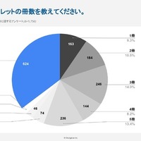 請求した大学パンフレットの冊数を教えてください