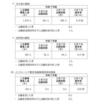 神奈川県公立高校入学者選抜2次募集の確定志願状況（一般募集共通選抜およびインクルーシブ教育実践推進校特別募集2次募集）