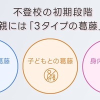 不登校の初期段階　親には「3タイプの葛藤」