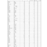 2025年度山口県公立高等学校入学者選抜第二次募集実施校：全日制