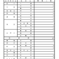 令和7年度都立高等学校第一学年生徒第三次募集実施校