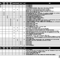 2026年入試変更点(2025年5月1日更新分)