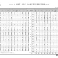 志願者・入学者 出身高校等所在都道府県別調