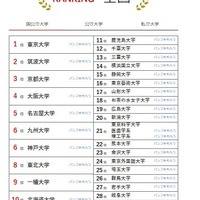 人気ランキング全国版(2025年4月30日)国公立大学
