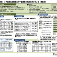 令和6年度 子供読書活動推進に関する調査の集計結果について<概要版>
