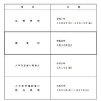 2026年度大分県立中学校入学者選抜のおもな日程