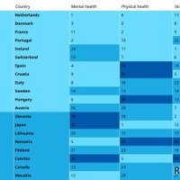 UNICEF Innocenti ranking of child well-being in OECD and EU countries