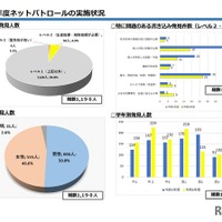 2024年度ネットパトロールの実施状況