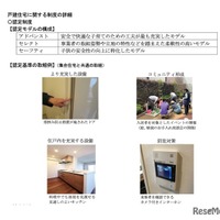 東京こどもすくすく住宅 戸建住宅に関する認定制度