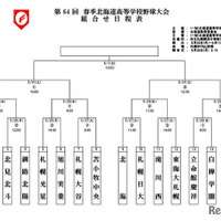 第64回春季北海道高等学校野球大会組合せ日程表
