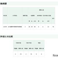 令和8年度東京都立立川国際中等教育学校附属小学校の第一学年児童の募集人員等