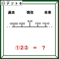 クイズです！時の流れを見つめてみると、ある都道府県が浮かび上がる！？【難易度LV３.・中辛】