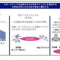 プロジェクト概要