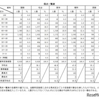得点一覧表