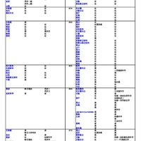 国公立(医・歯・薬・保健学系)
