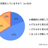 例年、熱中症対策をしているか