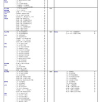 私立大(文・人文学系)