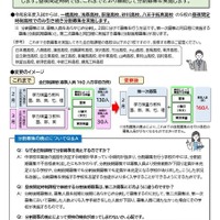 2026年度都立高校入試の実施方法の変更について