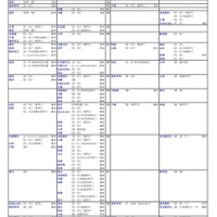 国公立大【医・歯・薬・保健学系】