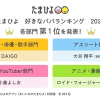 たまひよ「好きなパパランキング2025」