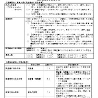 学校ごとに定める「推薦要件」「調査書点に係る基準」「評価の観点」「比重(割合)」などの記載例
