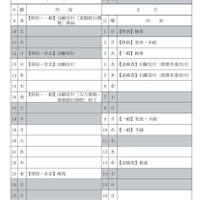 令和8年度 東京都立中等教育学校および東京都立中学校入学者決定の日程