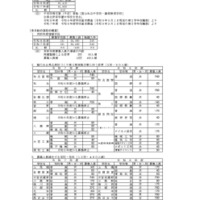令和8年度　埼玉県公立高等学校第1学年および専攻科第1学年並びに県立中学校第1学年生徒募集人員